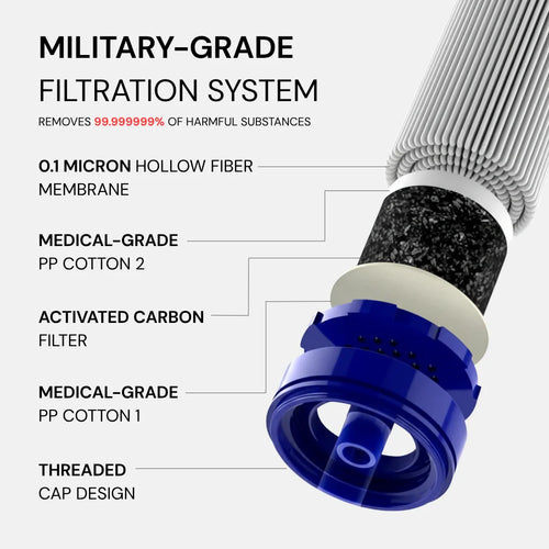 ATLAS X1 - Emergency Water Filter Straw (400 gal)