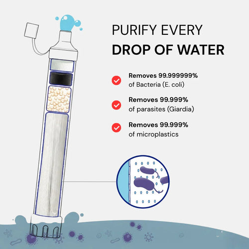 ATLAS X1 - Emergency Water Filter Straw (400 gal)